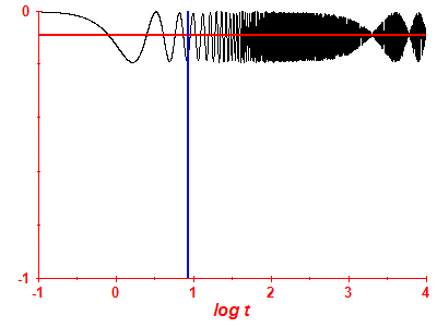 Survival probability log
